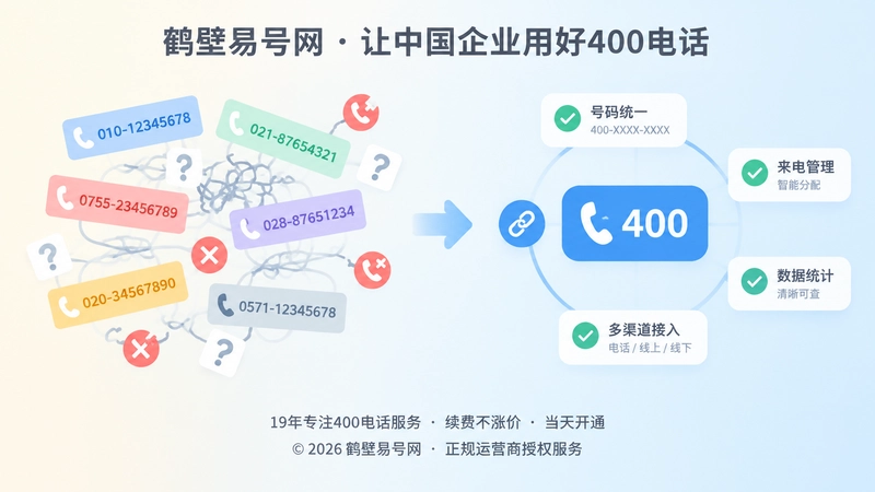 号码控制权失序与控制闭环的左右对比内图