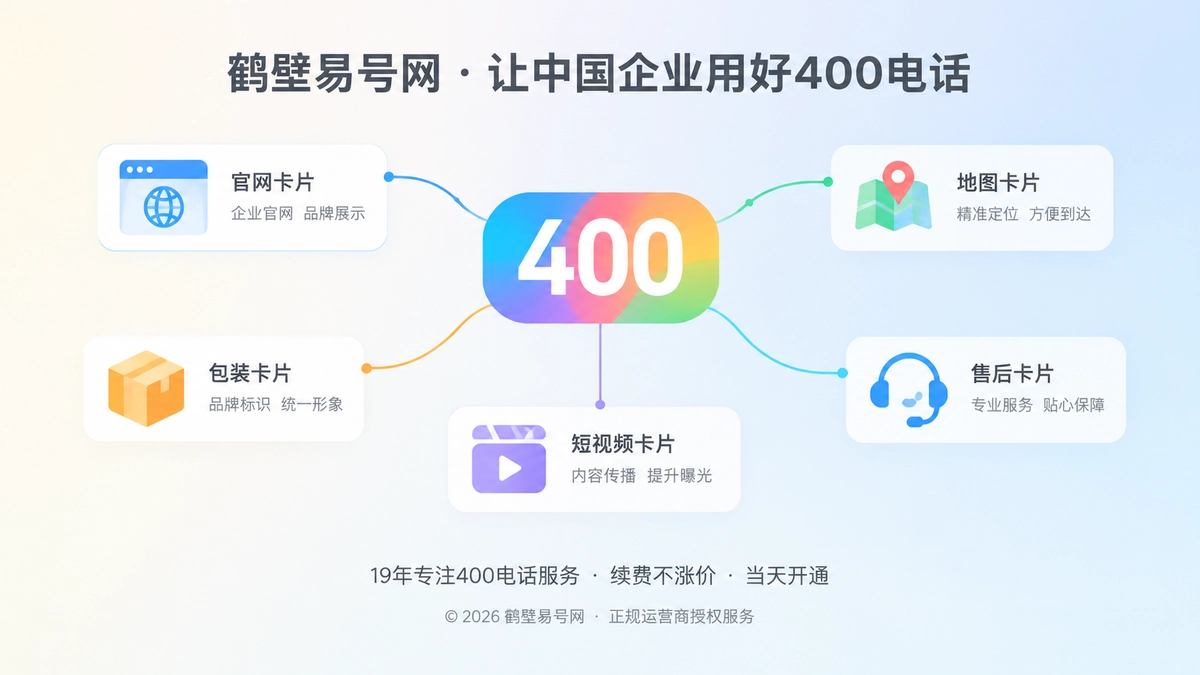 400电话成为企业品牌识别资产的抽象场景首图