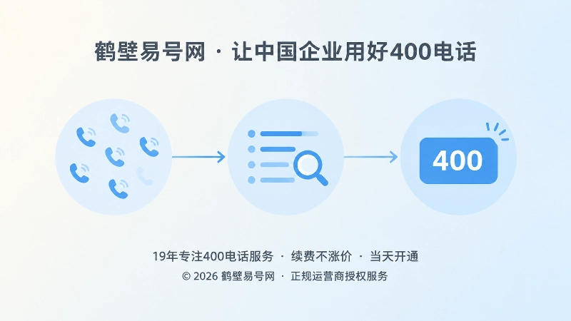 企业通信脉络从分散到统一的时间线式插画
