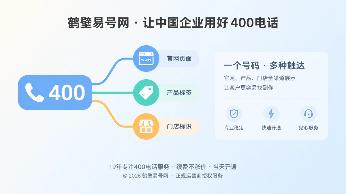 鹤壁易号网400电话统一通信入口扁平化插画