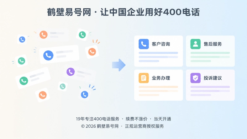 对比式展示来电分散与需求分类沉淀的扁平化插画