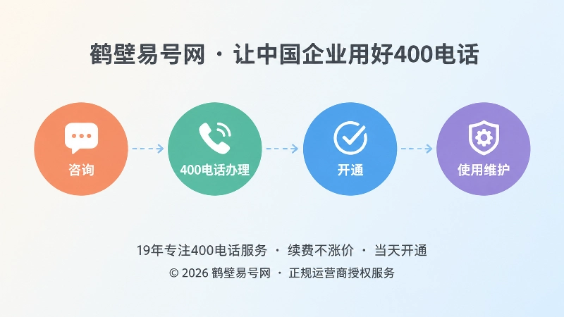 400电话办理流程时间线插画