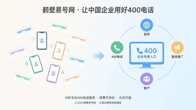 个人号码分散与企业400入口统一对比