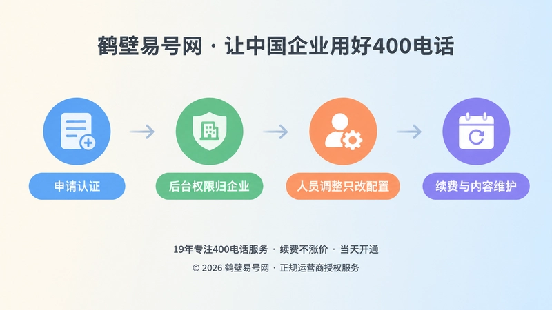 400电话从申请到维护的时间线管理