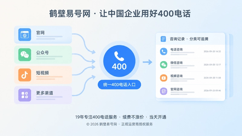 企业渠道方块与400电话分类记录卡片组合的扁平化插画