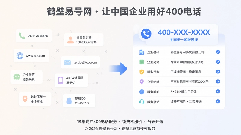 分散旧联系方式与统一400电话管理清单的对比插画