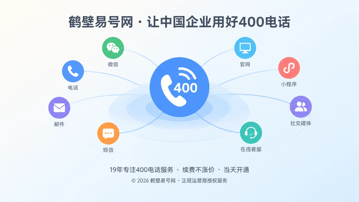 多个获客渠道汇聚到统一400电话入口的扁平化插画