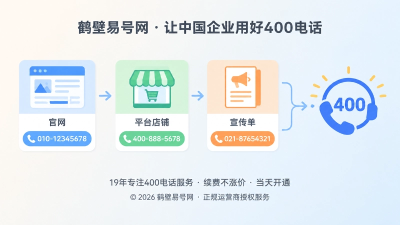 多号码并存到统一400电话入口的时间线式扁平插画