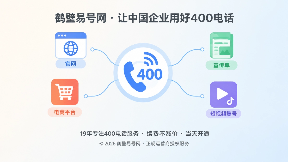 鹤壁公司用400电话统一线上线下官方联系入口的扁平化插画