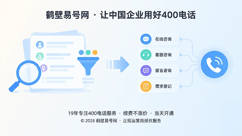 放大镜、文档和筛选漏斗连接电话听筒，表现拨打前信息筛选