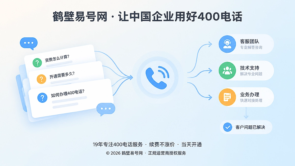 2026年400电话帮助中心：让每次咨询接入可持续服务系统