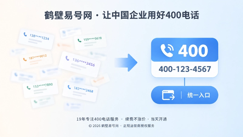 对比式构图展示分散号码与统一400电话入口的差异