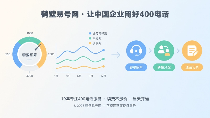 套餐预算刻度与业务周期曲线示意