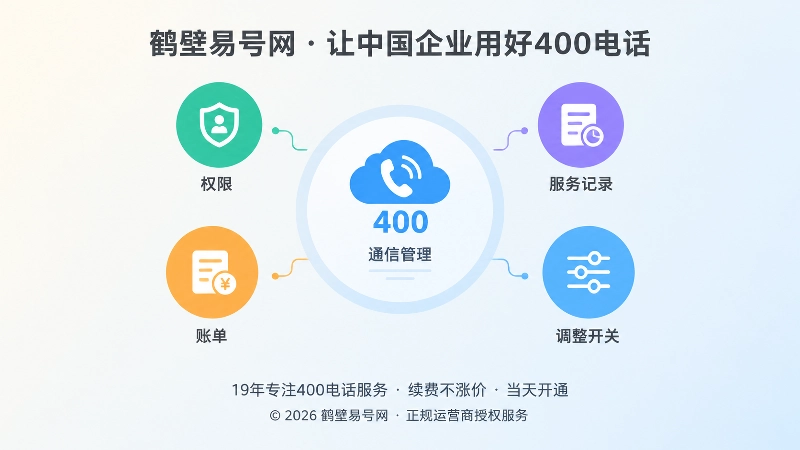 通信管理面板聚焦权限、账单与记录