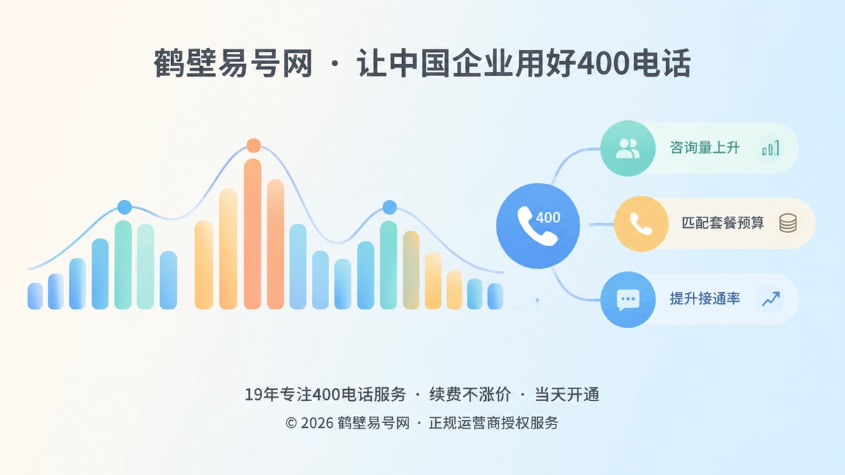 2026年400电话套餐解析：预算如何匹配企业接待节奏